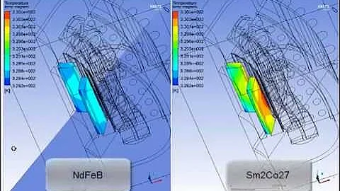 Predicting Performance & Cooling   Electric Motor with Multiphysics