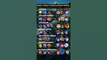 Best Counter Items for Every Hero in MLBB | Full Counter Guide 2025