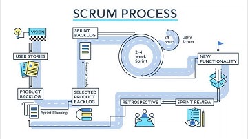 Scrum Description OpenMRS Google code in 2019