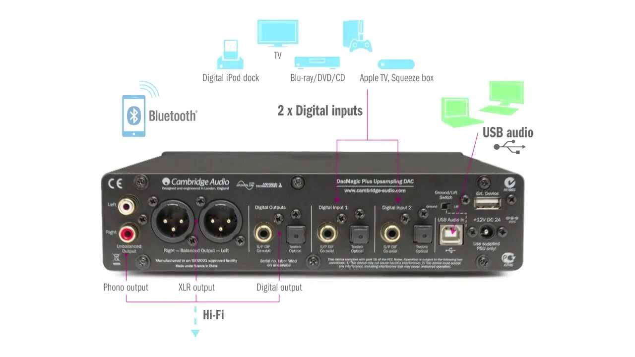Cambridge Audio -Why Are DAC's So Important?