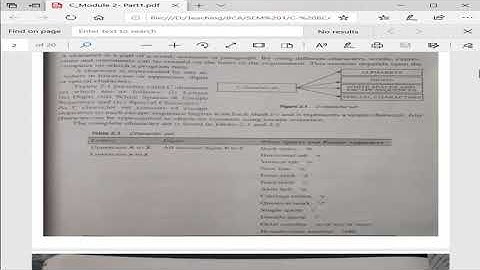 CProgram Module-2 Part-1
