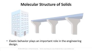 eUniversity-L01-M01-Elasticity. Introduction to Elasticity