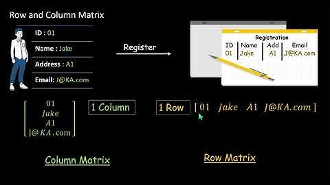 Understanding row and column matrix with examples | Matrices| NCERT 12 | Math | Khan Academy