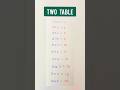 #tables #multiplication #maths #basicmath #learnvideo #education #tetopics