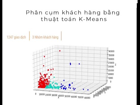 Video Phân cụm khách hàng bằng thuật toán K-Means - youtube