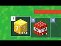 I cheated using infinite lucky blocks & TNT.. but this happened! (Roblox Bedwars)