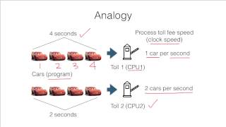 11.2d Clock speed analogy
