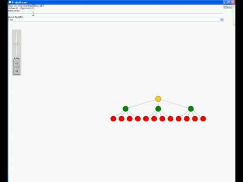 Data Visualization using Graph#