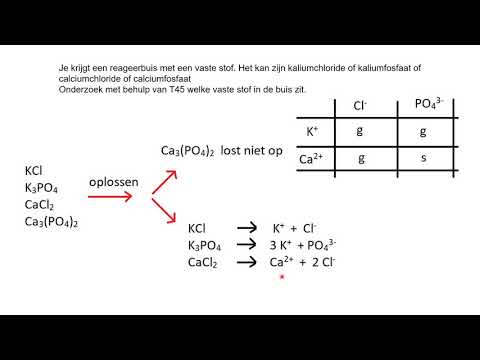 Video: OKI-oplossing, Korrels - Instructies Voor Gebruik, Analogen