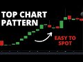 Bull Flags - Learn A Simple Trading Pattern That Works