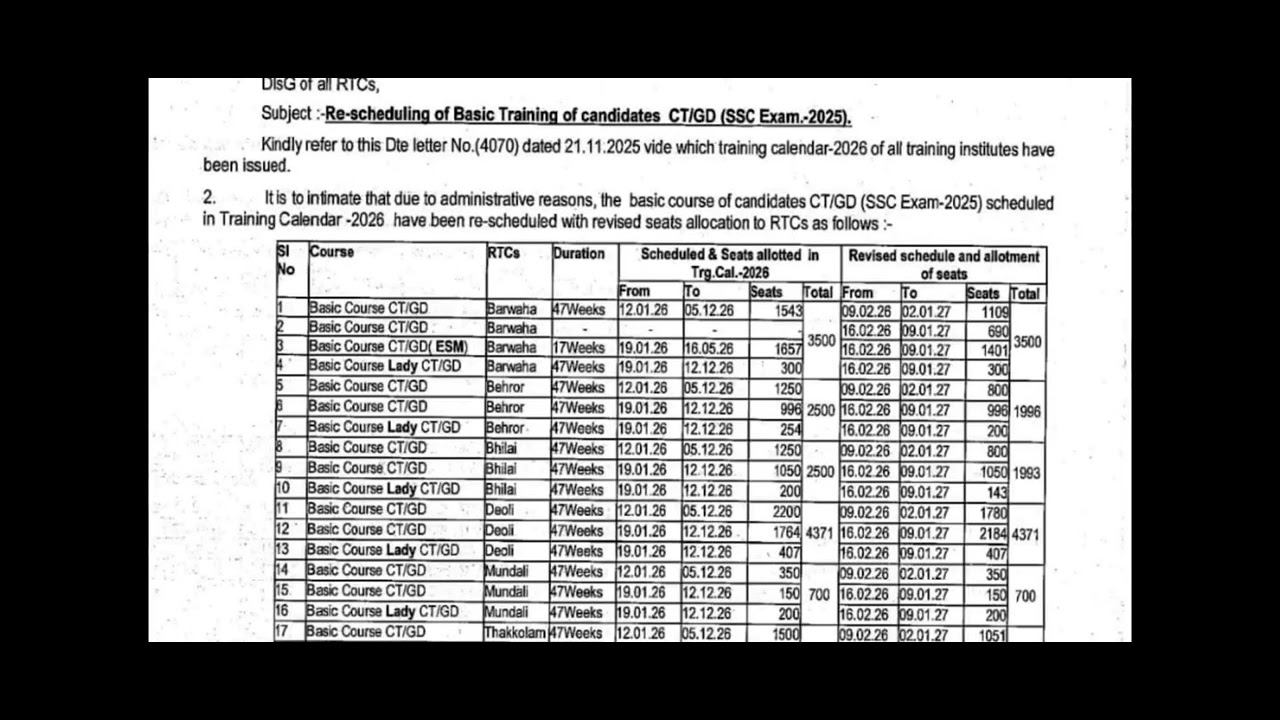 SSC GD Result 2026 Kab Aayega | Cut Off | Merit List | Latest Update”