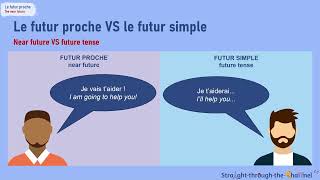 The Near Future or Futur Proche - "to be going to" in French
