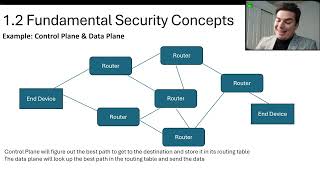 1.2 GAP Analysis, Zero Trust, Control Plane, Data Plane