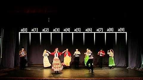 27 Selection Sort in C++ (URDU/HINDI)