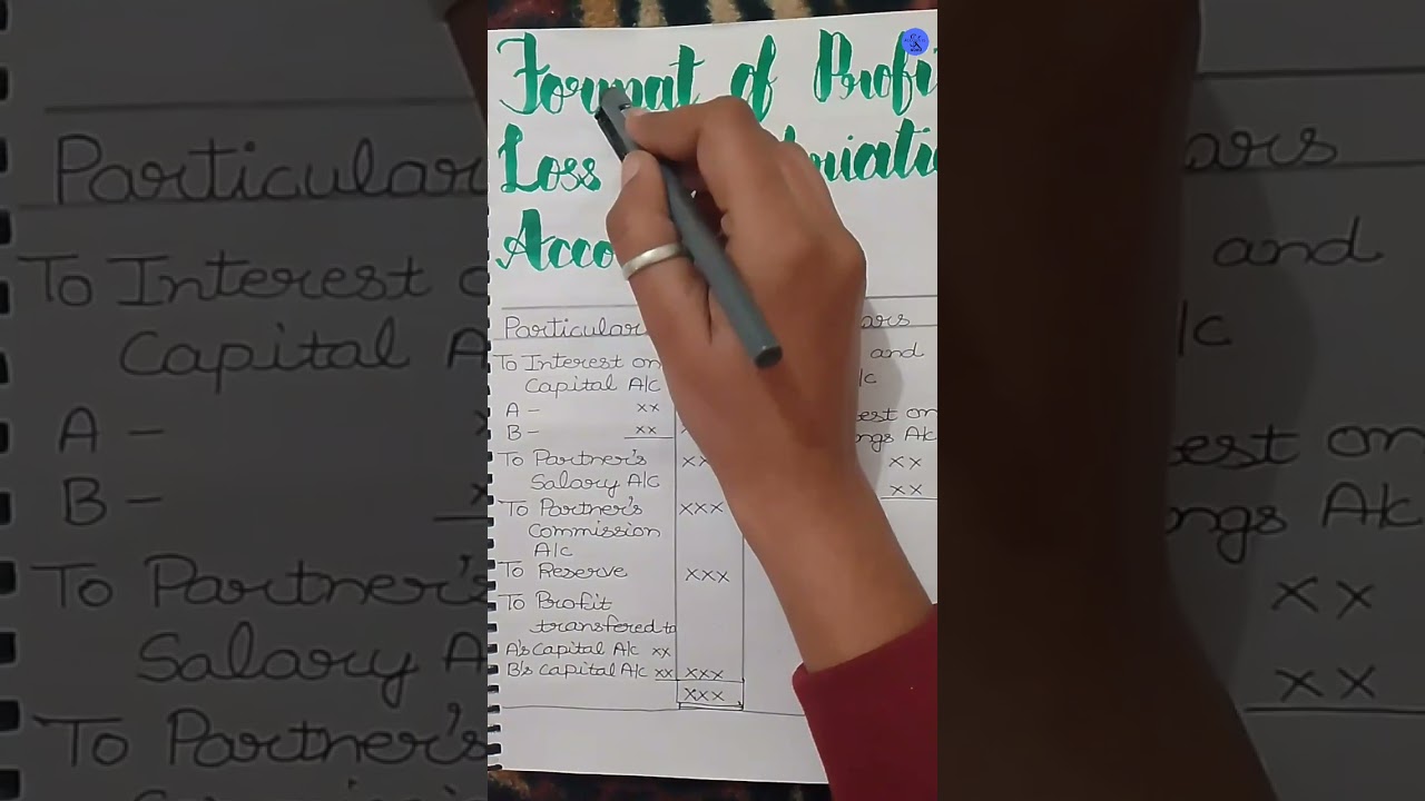 Meaning And Format Of Profit And Loss Appropriation Account || Accountancy || 12th Class 