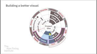 Visualizing schedule data in 2025