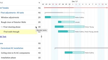 Zoho Projects : Gantt Chart