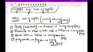 Celebrity ACCA F9 WACC Explained | Cost of Equity, Debt & Pref Shares | Financial Management Profile