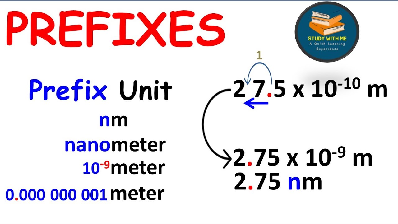 Write the measurements using Prefixes | Class 9 Physics Chapter 1 ...