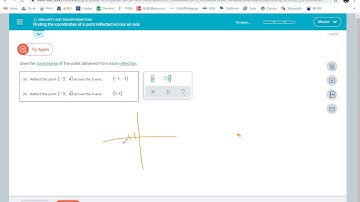 Finding the coordinates of a point reflected across an axis