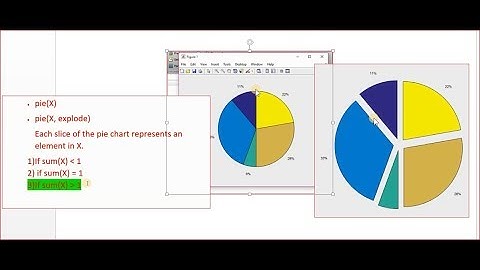 Pie chart in matlab?2D plotting type? [Lecture-19/part-2/section-A]