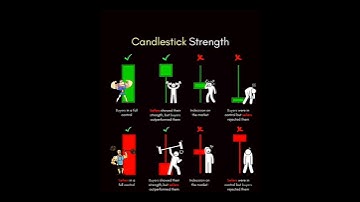 🕯️ Candlestick Patterns for Trading 📈