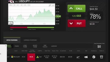 Auto Binary Signals (Main ABS) Video 3 Live Trading - October 22nd 2015