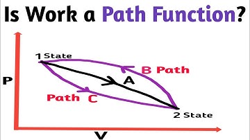Is Work a Path Function? | #shorts #youtubeshorts #shortsfeed