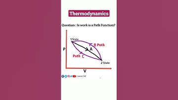 Is Work a Path Function? | #shorts #youtubeshorts #shortsfeed