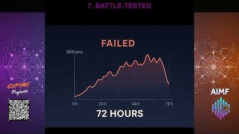 7 Reasons Why Chaos Lock is the Best Encryption Solution | Enterprise Security Made Simple