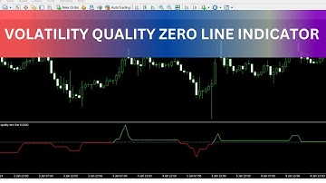 Volatility Quality Zero Line Indicator MT4 - FREE DOWNLOAD