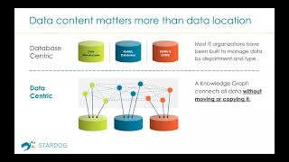 Webinar Transform Your Data into an Asset