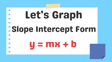 Graphing in Slope Intercept Form