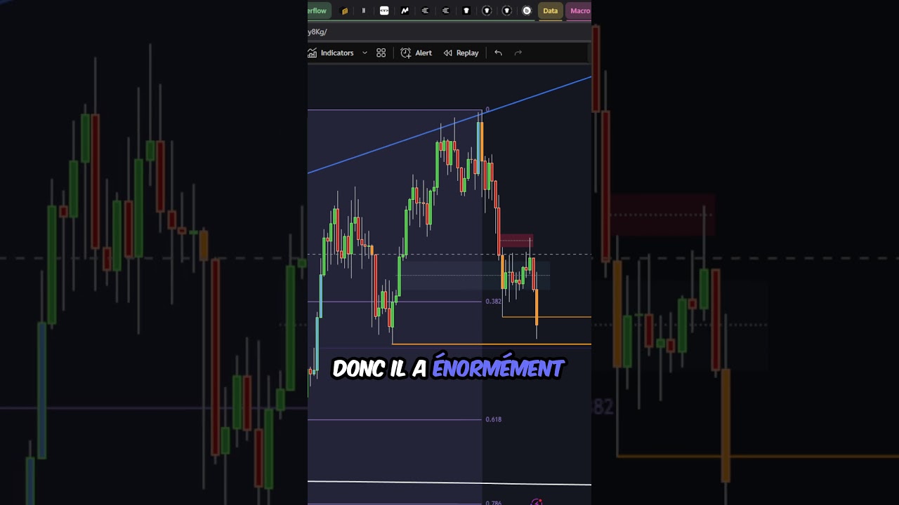 BITCOIN CRASH FORTEMENT !! BIENTÔT SOUS LES $74,000 !? ⚠️