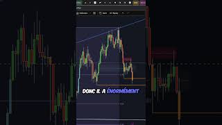 BITCOIN CRASH FORTEMENT !! BIENTÔT SOUS LES $74,000 !? ⚠️
