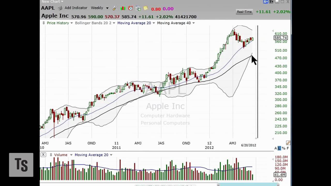 3 Stocks I Saw on TV, June 21