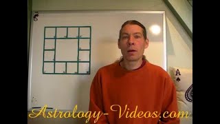 Athlete Statistics Habits of Jupiter