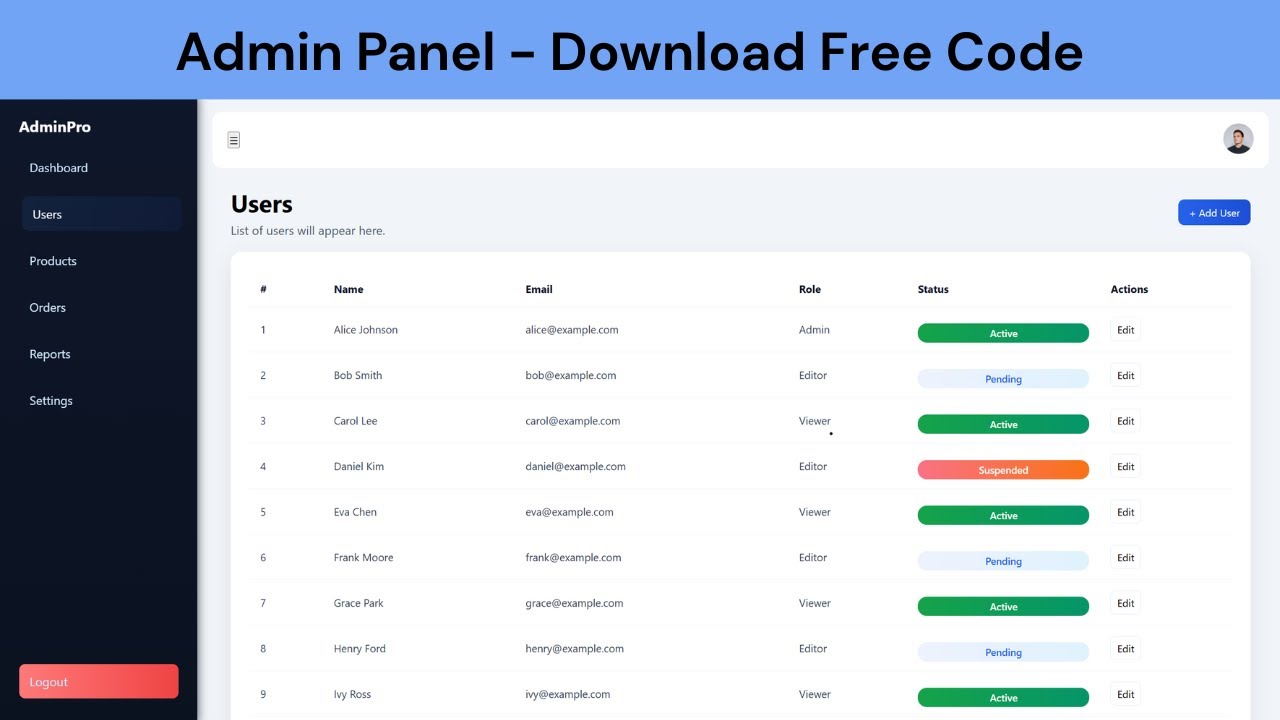 Responsive Admin Panel Using HTML CSS & JavaScript | Modern Dashboard ...
