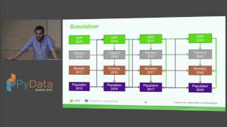 Kyle Foreman: Saving Lives with Data: Python and Global Health Net Worth