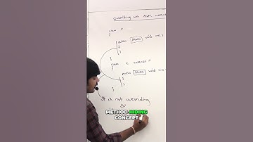 Static Methods: Method Hiding Explained (Not Overriding!) #shorts