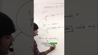 Static Methods: Method Hiding Explained (Not Overriding!) #shorts