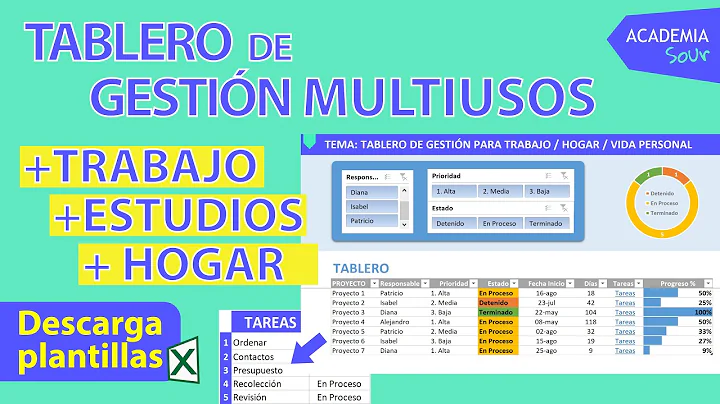 📊 Tablero MULTIUSOS de GESTIÓN, para tu TRABAJO, ESTUDIOS, HOGAR ⭐ Descarga la PLANTILLA aquí.