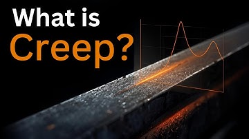 What is Creep? | Mechanical Property Explained with Examples