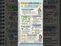 71/100 Days of Nursing Procedures: Prenatal Assessment | Nursing Aura Academy #shortsvideo #shorts