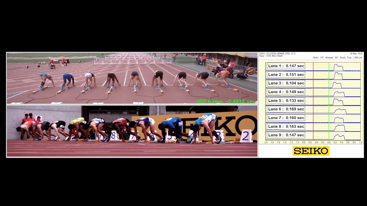 The all-new 'Seiko Block Cam' adds a new dimension to the TV coverage of  sprint races in Doha, 2019 - Watch I Love