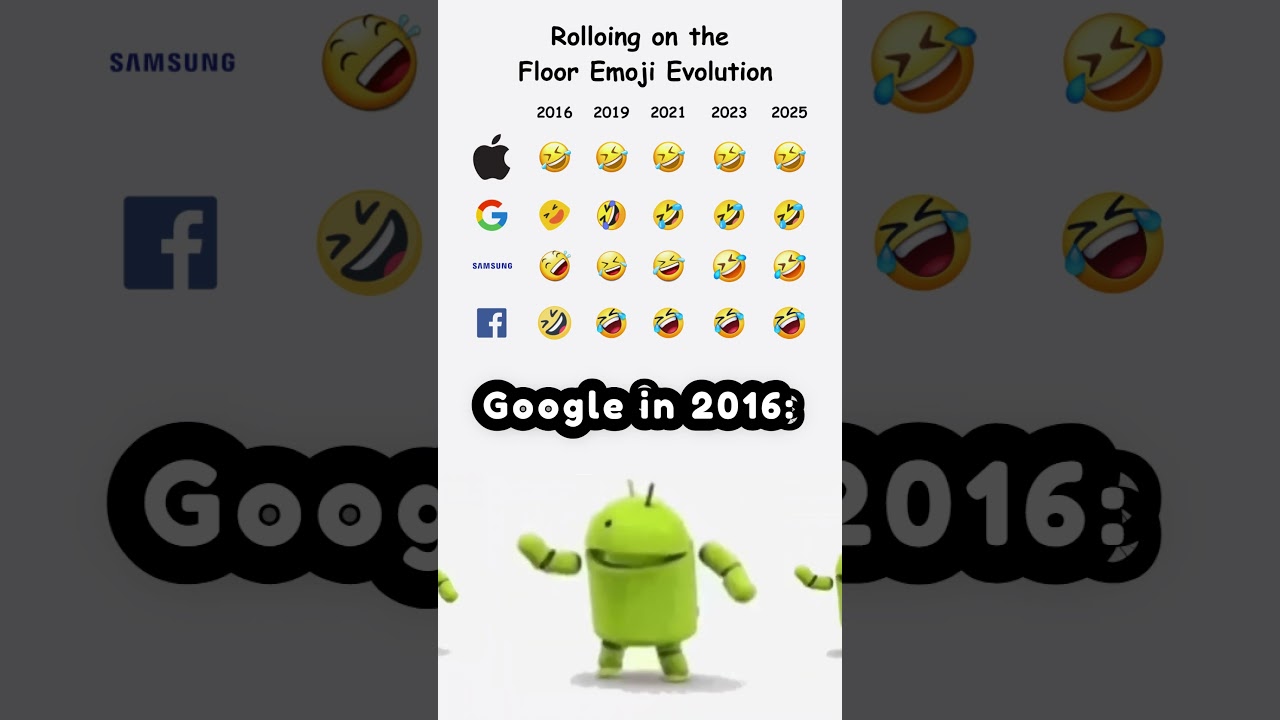 Rolling on the Floor Laughing Emoji Evolution 🤣  