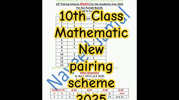 10th Class Math Pairing Scheme 2025 | 10th Class Math Guess Paper 2025