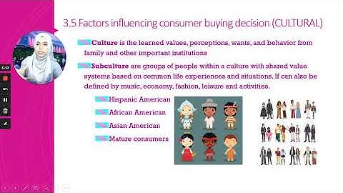 Consumer Buying Behavior Part 2 of 2