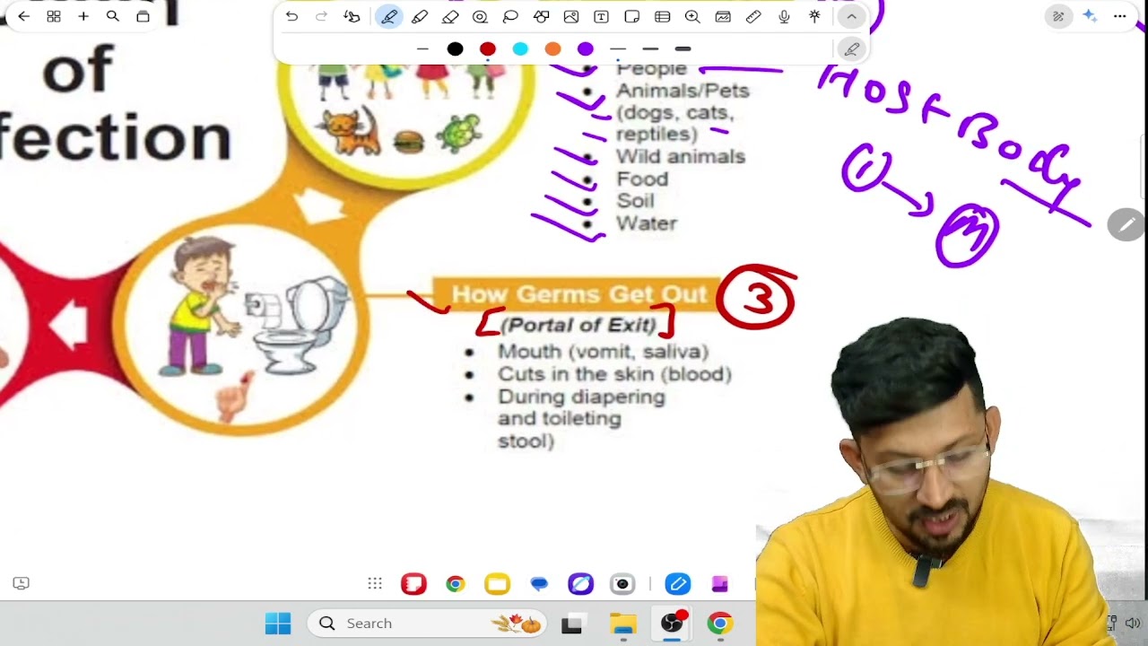 Chain of Infection Explained | Nursing Epidemiology | by PC Saini