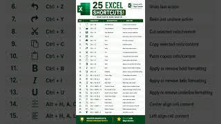 Master 25 Powerful Excel Shortcuts and boost your productivity like a pro! ⚡📊